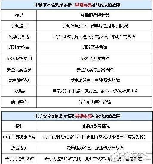 汽车标识符号大全_汽车仪表盘上的标识_汽车仪表盘上的64标识详解