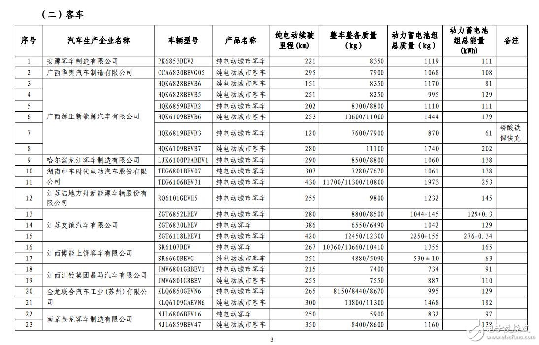 新能源汽车免购置税_免购置税新能源车公布_免征购置税汽车名单