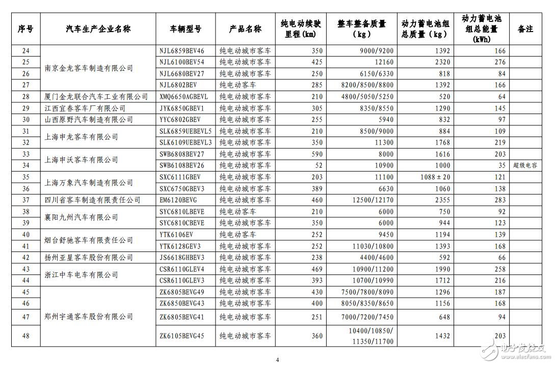 新能源汽车免购置税_免购置税新能源车公布_免征购置税汽车名单