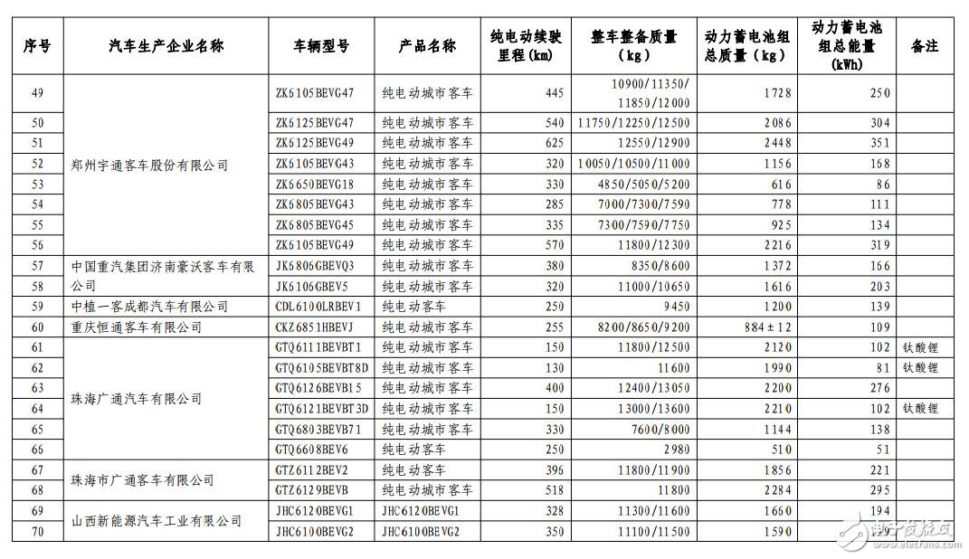 新能源汽车免购置税_免购置税新能源车公布_免征购置税汽车名单