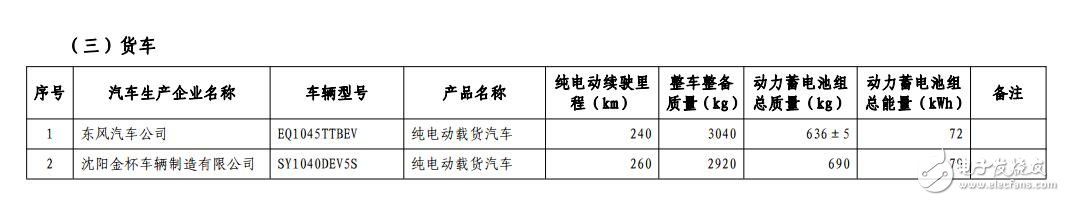 新能源汽车免购置税_免购置税新能源车公布_免征购置税汽车名单