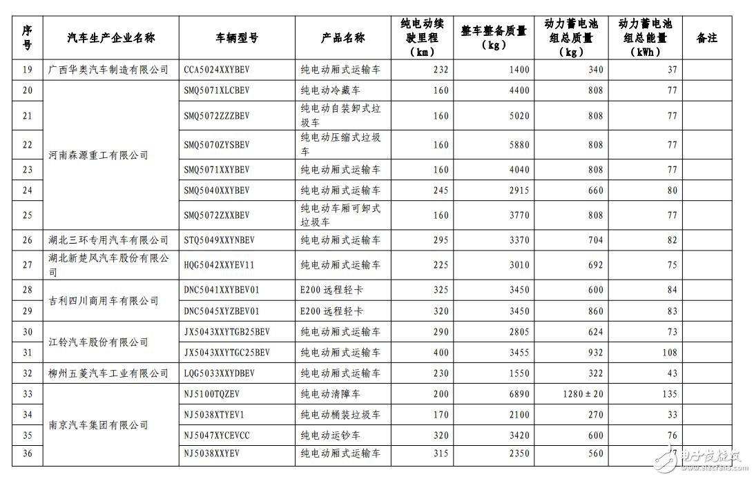 新能源汽车免购置税_免购置税新能源车公布_免征购置税汽车名单