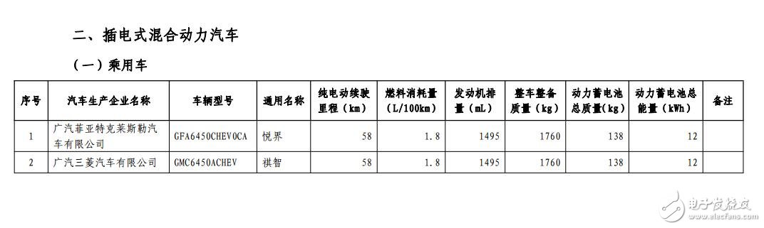 新能源汽车免购置税_免购置税新能源车公布_免征购置税汽车名单