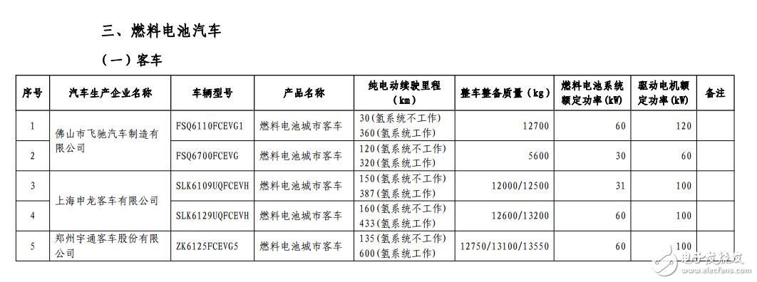 新能源汽车免购置税_免购置税新能源车公布_免征购置税汽车名单