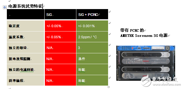 BiRa/AMETEK协作创建超精密直流电源系统的新标准