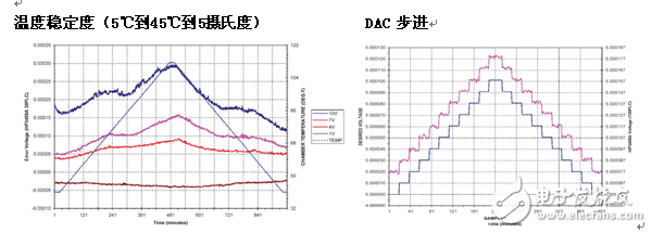 BiRa/AMETEK协作创建超精密直流电源系统的新标准