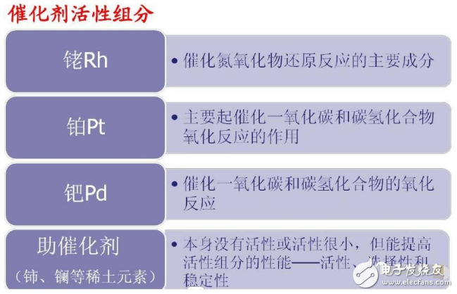 三元催化器的组成及结构图