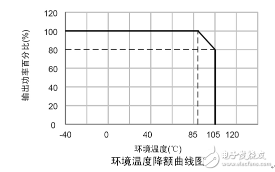 电源的温度降额选型注意事项