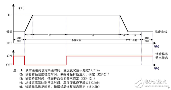 电源的温度降额选型注意事项