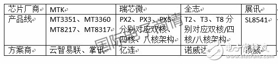 4G大屏车机成主流_迅速蓝海变红海