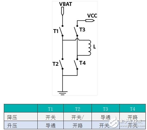 为便携式应用选择正确的升压/降压型稳压器