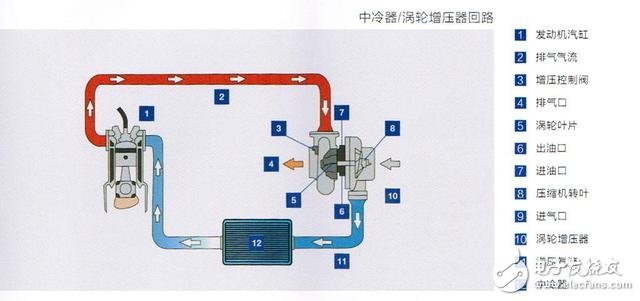 盘点近年应用于汽车发动机的新技术