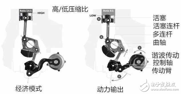 盘点近年应用于汽车发动机的新技术