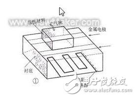 电子鼻系统中用到的传感器有哪些