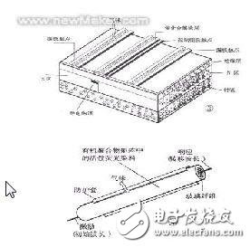 电子鼻系统中用到的传感器有哪些