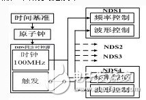 基于77GHzMMIC技术的雷达传感器组网技术设计