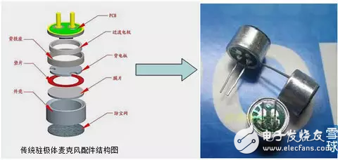 MEMS传感器的分类和应用以及中国MEMS传感器的发展态势分析