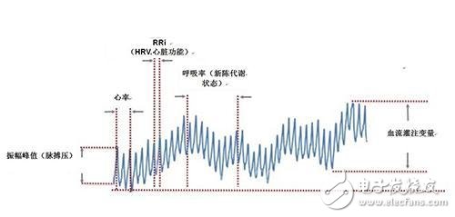 光学心率传感器的基本结构与运行原理解析