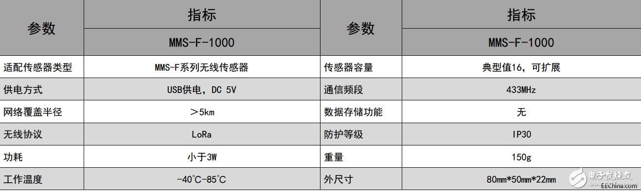 基于MEMS技术和无线倾角传感器在地下隧道中的应用