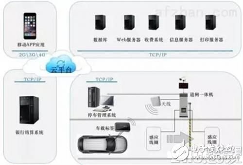 什么是智能电子车牌？有什么技术优势？