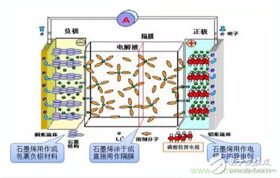 噱头还是黑科技？2016十大电池前瞻技术盘点