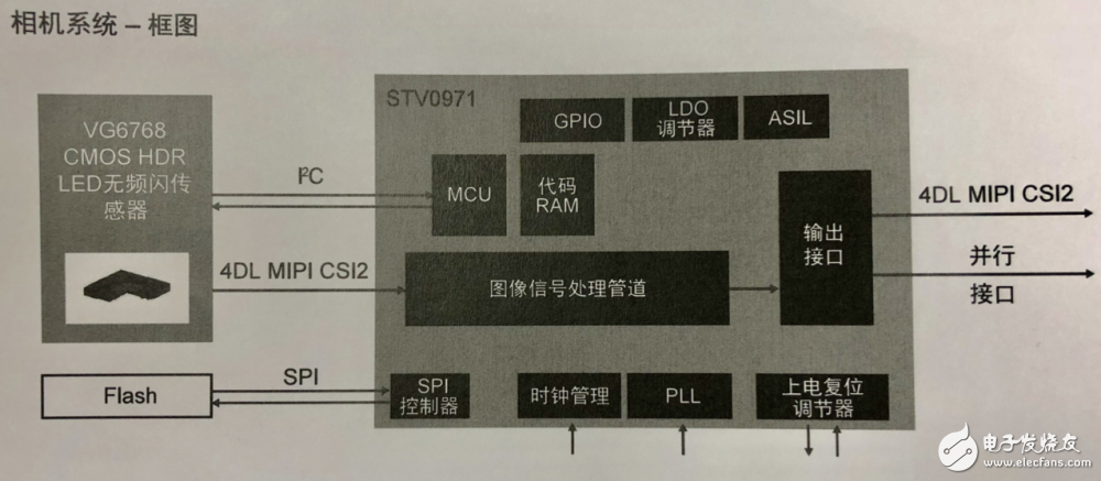 意法半导体推出车载摄像感应器方案_具有HDR和防闪烁功能