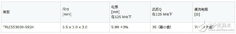 TDK推用于轮胎压力监测系统的TPLC553030-592H汽车应答器线圈