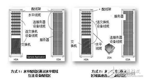 智能家居数据中心布线系统设计方法及步骤解析