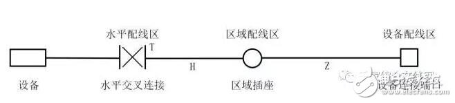 智能家居数据中心布线系统设计方法及步骤解析