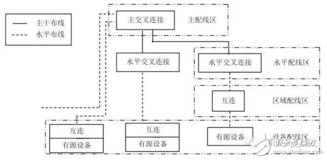 智能家居数据中心布线系统设计方法及步骤解析