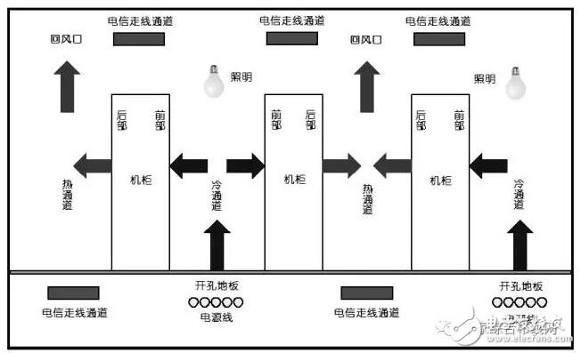 智能家居数据中心布线系统设计方法及步骤解析