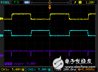 用Hercules? LaunchPad? 开发套件控制GaN功率级—第1部分