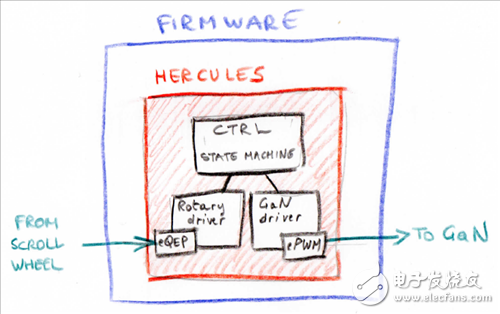 用Hercules? LaunchPad? 开发套件控制GaN功率级—第1部分