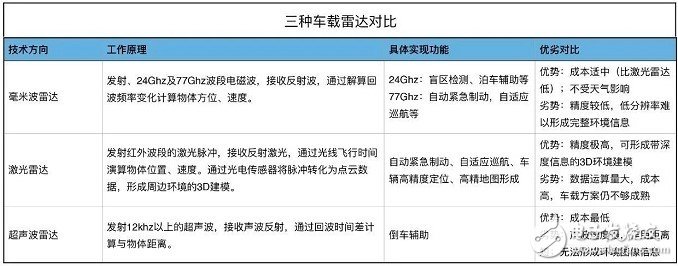 【深度】详解Uber自动驾驶汽车传感器系统，什么样的配置才能避免撞人事件！