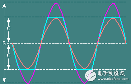 便携式扬声器电源：使低音成为可能