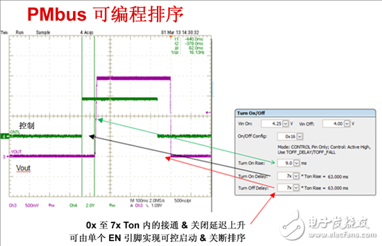 电源管理总线 (PMBus)—到底有什么价值？