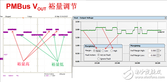 电源管理总线 (PMBus)—到底有什么价值？