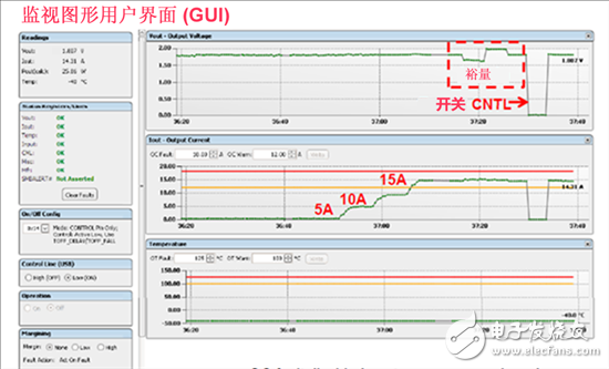 电源管理总线 (PMBus)—到底有什么价值？