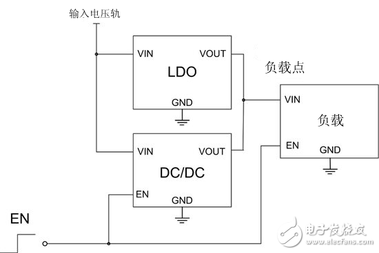 如何借助LDO提高降压转换器的轻负载效率 – I