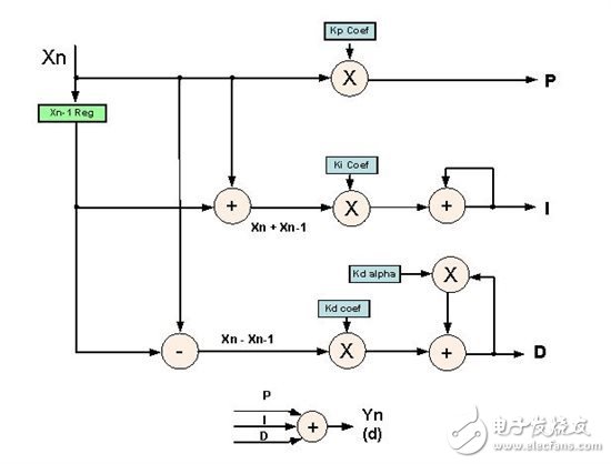 基础知识：通过 DFF 控制改善功率因数与 THD