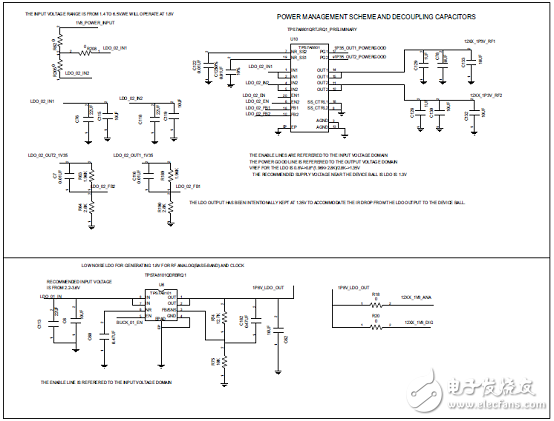 AWR1243主要特性 功能_PCB设计图