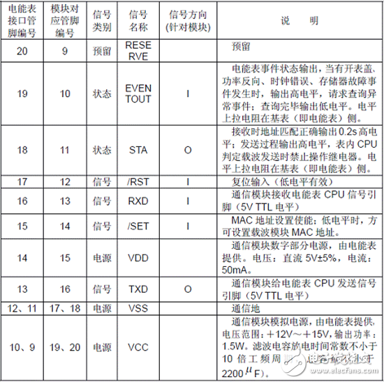 PLC模块电表应用方案概述 ——电表侧硬件原理