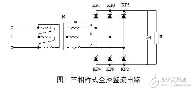 　　三相整流电路的作用：