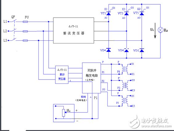 流电路在正常工作中，后一号元件触发导通时前一号元件正在工作，确保了任何时刻共阳极组和共阴极组都各有一元件导通以构成回路。但电源刚合闸时，必须同时触发一对晶闸管电路才能启动。此外在电阻性负载α＞60°后，电流将出现断续，电路中电流每次均是从无到有，都相当于一次电路启动。为了保证整流电路合闸后能正常启动或者电流断续后能再次导通，必须使共阳极组及共阴极组内应导通的一对晶闸管同时具有触发脉冲。