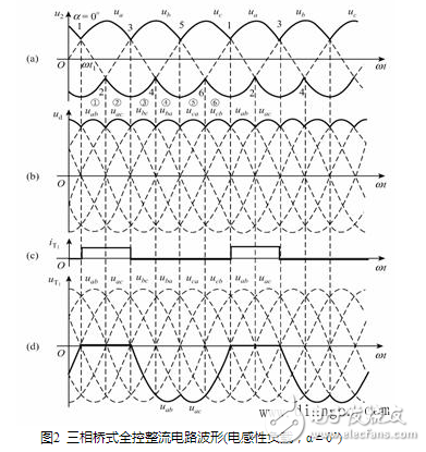 流电路在正常工作中，后一号元件触发导通时前一号元件正在工作，确保了任何时刻共阳极组和共阴极组都各有一元件导通以构成回路。但电源刚合闸时，必须同时触发一对晶闸管电路才能启动。此外在电阻性负载α＞60°后，电流将出现断续，电路中电流每次均是从无到有，都相当于一次电路启动。为了保证整流电路合闸后能正常启动或者电流断续后能再次导通，必须使共阳极组及共阴极组内应导通的一对晶闸管同时具有触发脉冲。