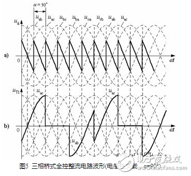 流电路在正常工作中，后一号元件触发导通时前一号元件正在工作，确保了任何时刻共阳极组和共阴极组都各有一元件导通以构成回路。但电源刚合闸时，必须同时触发一对晶闸管电路才能启动。此外在电阻性负载α＞60°后，电流将出现断续，电路中电流每次均是从无到有，都相当于一次电路启动。为了保证整流电路合闸后能正常启动或者电流断续后能再次导通，必须使共阳极组及共阴极组内应导通的一对晶闸管同时具有触发脉冲。