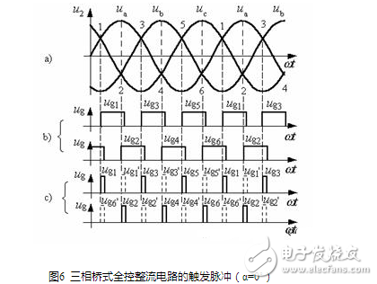 流电路在正常工作中，后一号元件触发导通时前一号元件正在工作，确保了任何时刻共阳极组和共阴极组都各有一元件导通以构成回路。但电源刚合闸时，必须同时触发一对晶闸管电路才能启动。此外在电阻性负载α＞60°后，电流将出现断续，电路中电流每次均是从无到有，都相当于一次电路启动。为了保证整流电路合闸后能正常启动或者电流断续后能再次导通，必须使共阳极组及共阴极组内应导通的一对晶闸管同时具有触发脉冲。