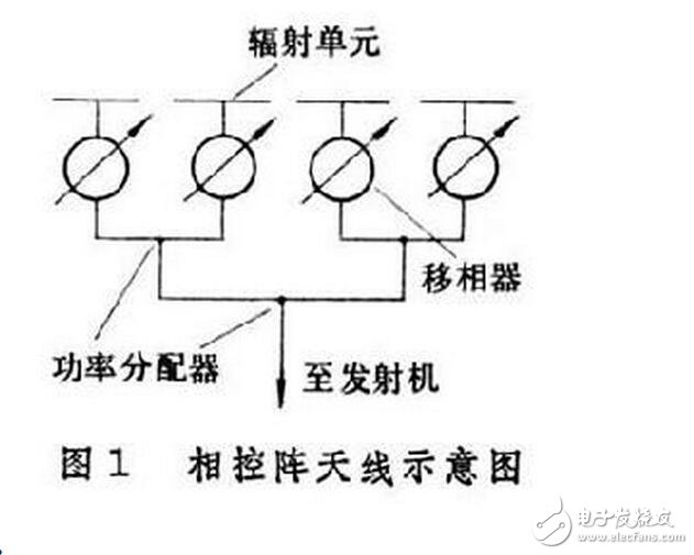 用三相全控桥式整流电路时，输出电压交变分量的最低频率是电网频率的6倍，交流分量与直流分量之比也较小，因此滤波器的电感量比同容量的单相或三相半波电路小得多。另外，晶闸管的额定电压值也较低。因此，这种电路适用于大功率变流装置。