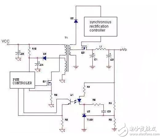 开关电源的损耗主要由3部分组成：功率开关管的损耗，高频变压器的损耗，输出端整流管的损耗。在低电压、大电流输出的情况下，整流二极管的导通压降较高，输出端整流管的损耗尤为突出。快恢复二极管（FRD）或超快恢复二极管（SRD）可达1.0～1.2V，即使采用低压降的肖特基二极管（SBD），也会产生大约0.6V的压降，这就导致整流损耗增大，电源效率降低。