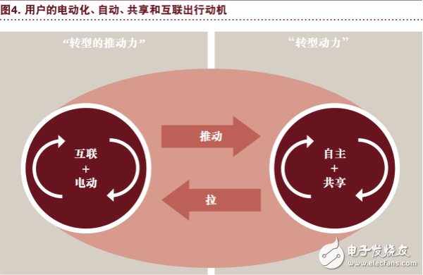 汽车行业将充分实现eascy